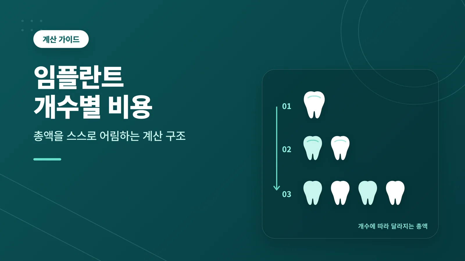 임플란트 개수별 비용